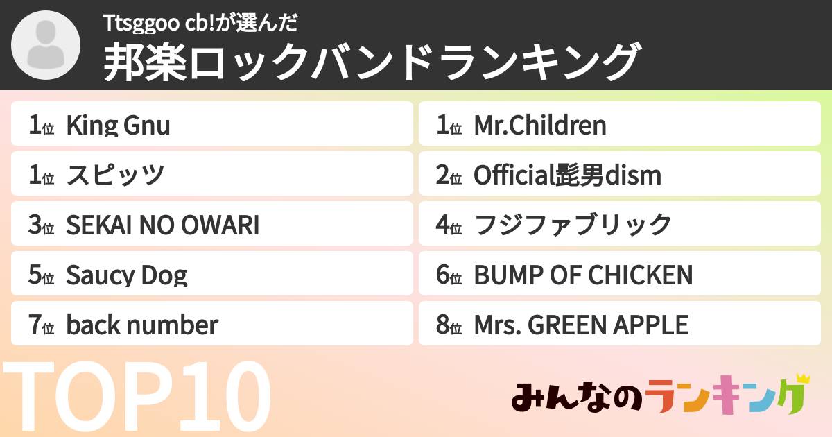 Ttsggoo cb!さんの「邦楽ロックバンドランキング」