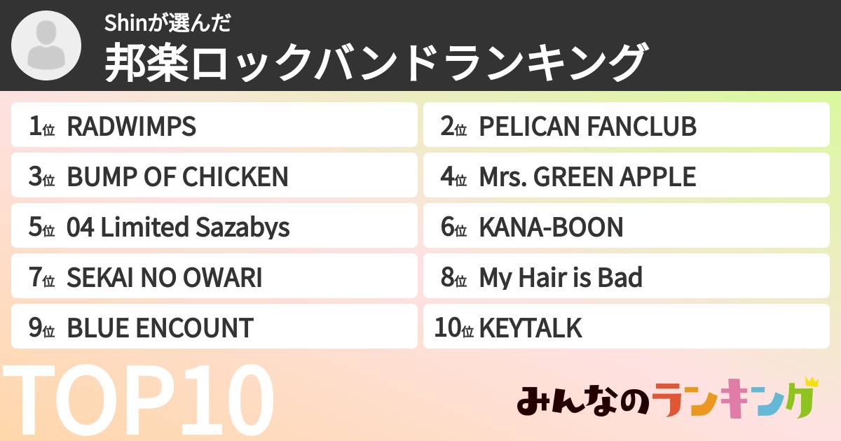 Shinさんの「邦楽ロックバンドランキング」