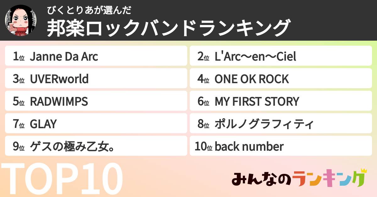 びくとりあさんの「邦楽ロックバンドランキング」