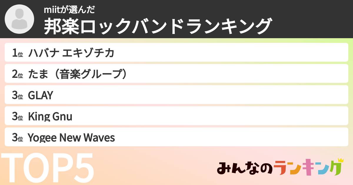 miitさんの「邦楽ロックバンドランキング」