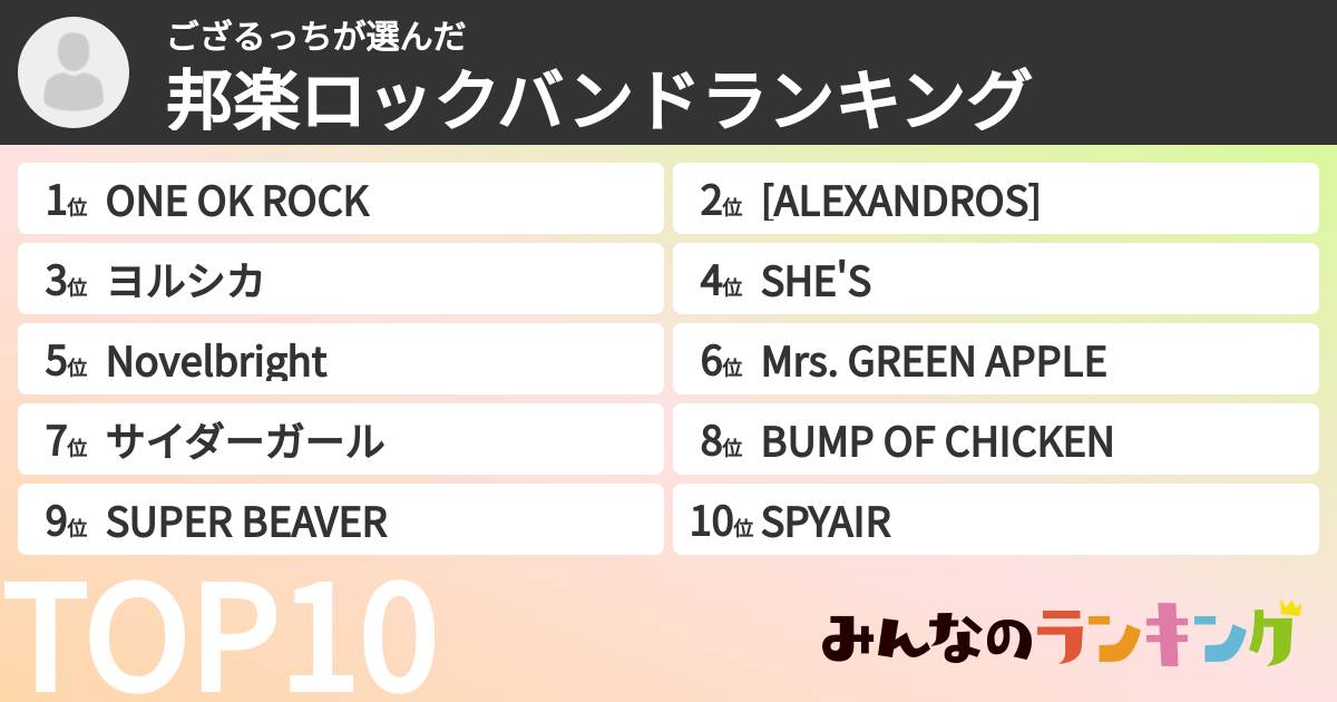 ござるっちさんの「邦楽ロックバンドランキング」