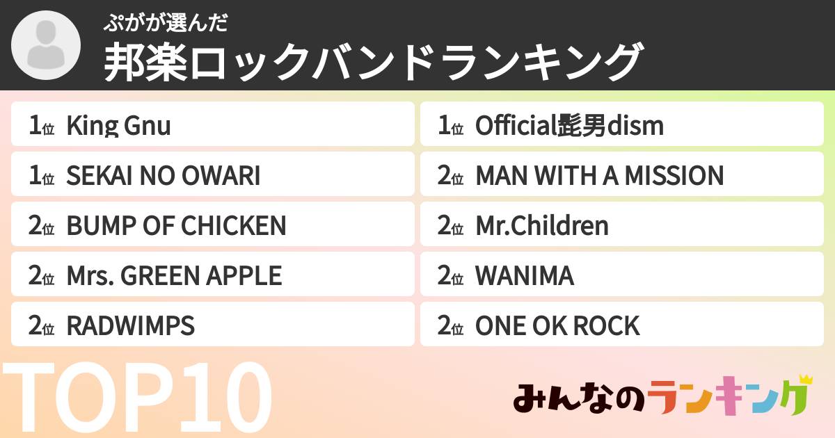 ぷがさんの「邦楽ロックバンドランキング」