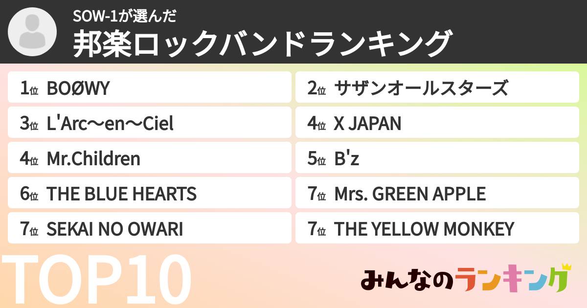 SOW-1さんの「邦楽ロックバンドランキング」