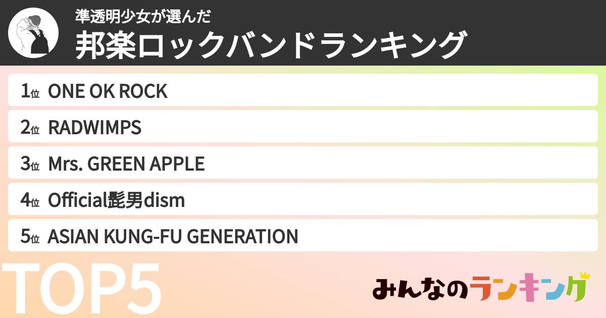 準透明少女さんの「邦楽ロックバンドランキング」