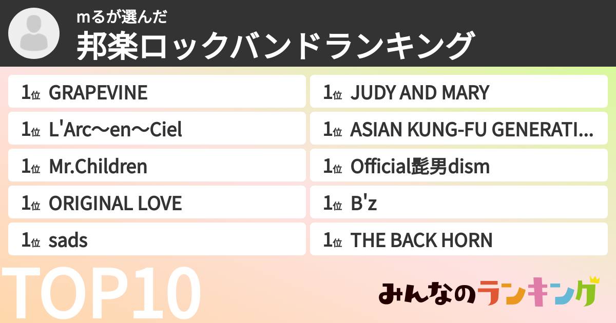 mるさんの「邦楽ロックバンドランキング」