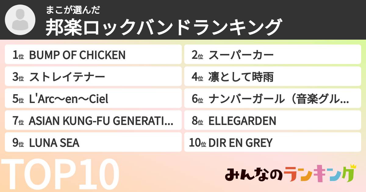 まこさんの「邦楽ロックバンドランキング」