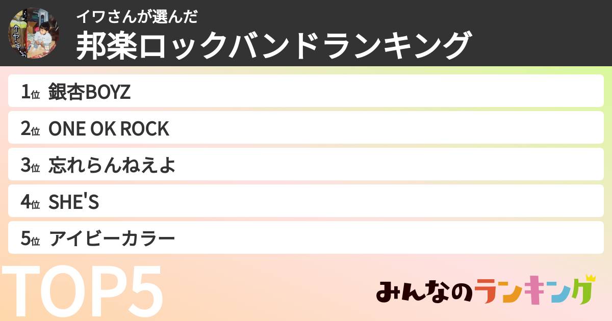イワさんさんの「邦楽ロックバンドランキング」