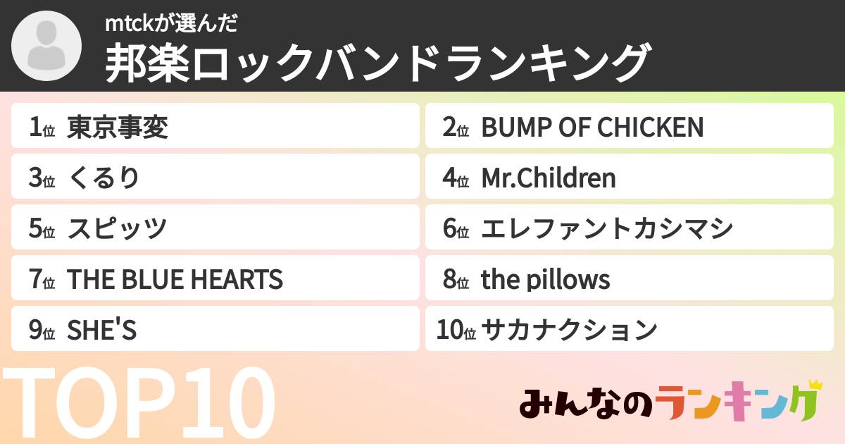 mtckさんの「邦楽ロックバンドランキング」
