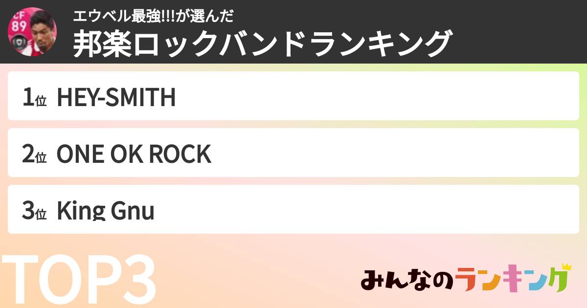 エウベル最強!!!さんの「邦楽ロックバンドランキング」