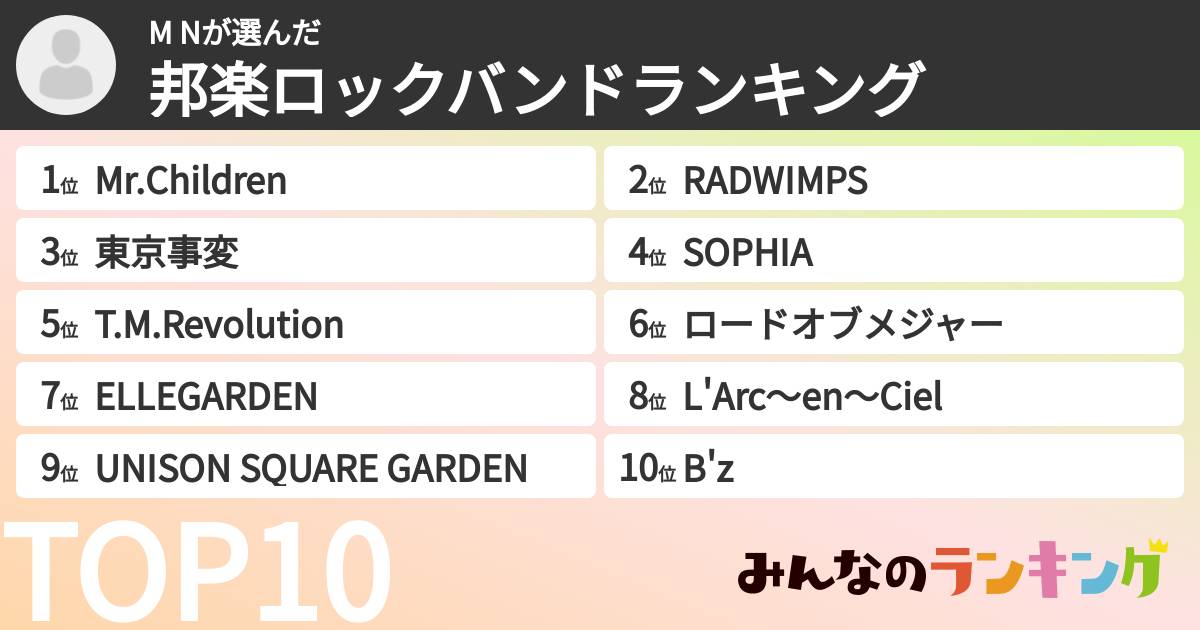 M Nさんの「邦楽ロックバンドランキング」