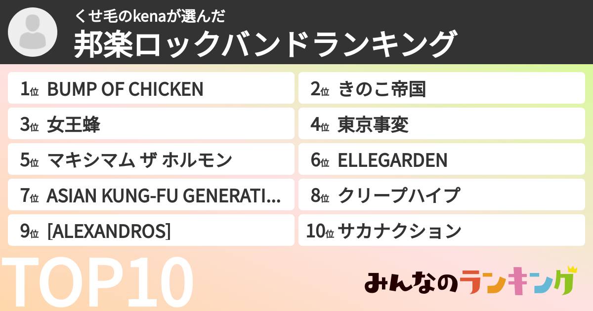くせ毛のkenaさんの「邦楽ロックバンドランキング」