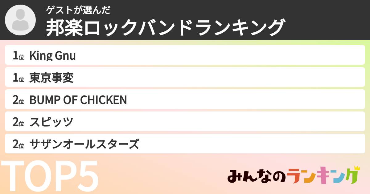ポ〒卜廾ラダさんの「邦楽ロックバンドランキング」