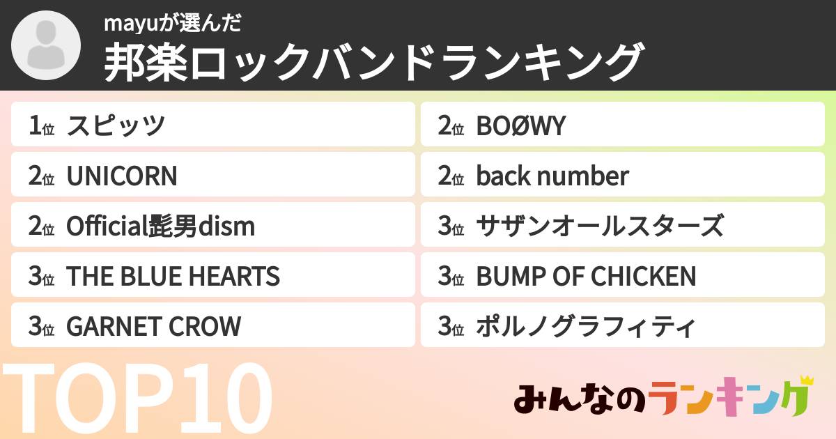 mayuさんの「邦楽ロックバンドランキング」