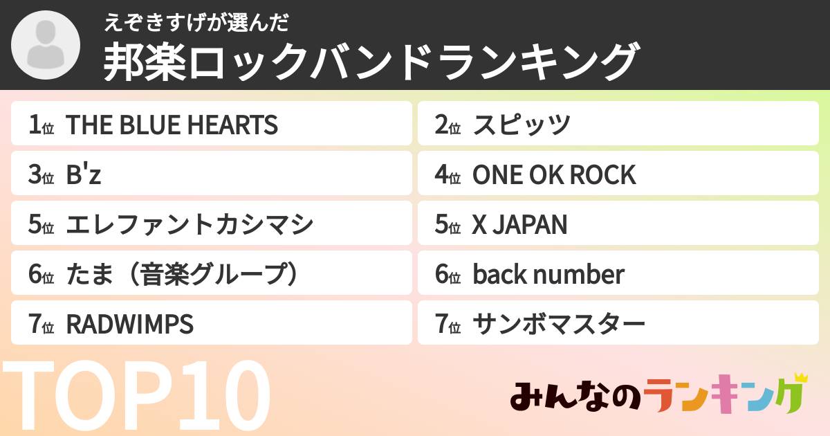 えぞきすげさんの「邦楽ロックバンドランキング」