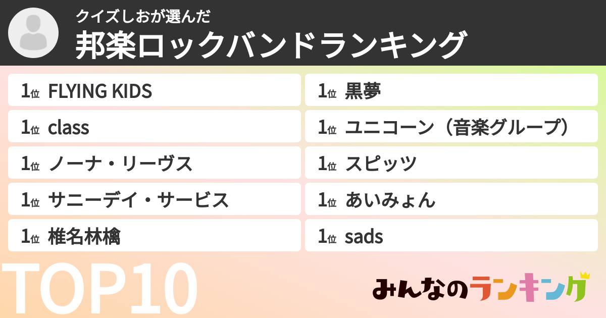 クイズしおさんの「邦楽ロックバンドランキング」