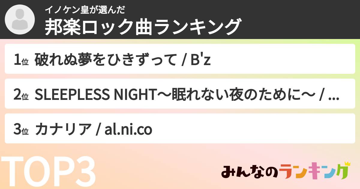 イノケン皇さんの「邦楽ロック曲ランキング」