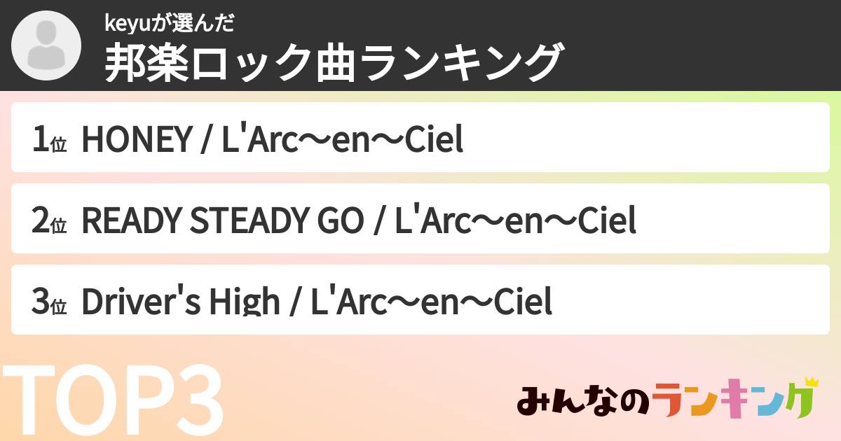 keyuさんの「邦楽ロック曲ランキング」