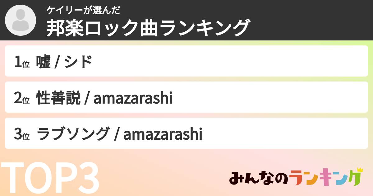 ケイリーさんの「邦楽ロック曲ランキング」