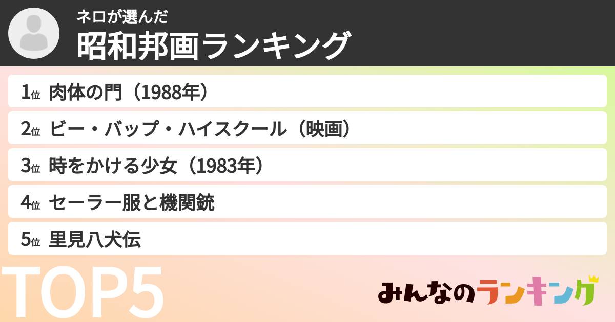 ネロさんの「昭和邦画ランキング」