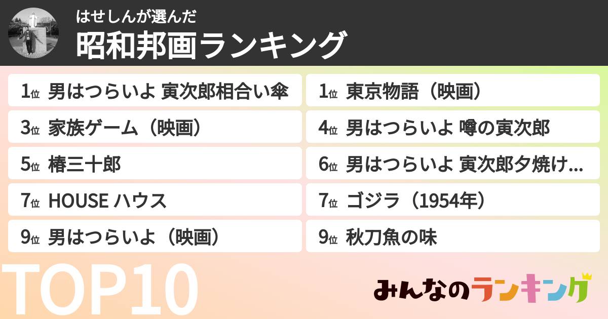 はせしんさんの「昭和邦画ランキング」