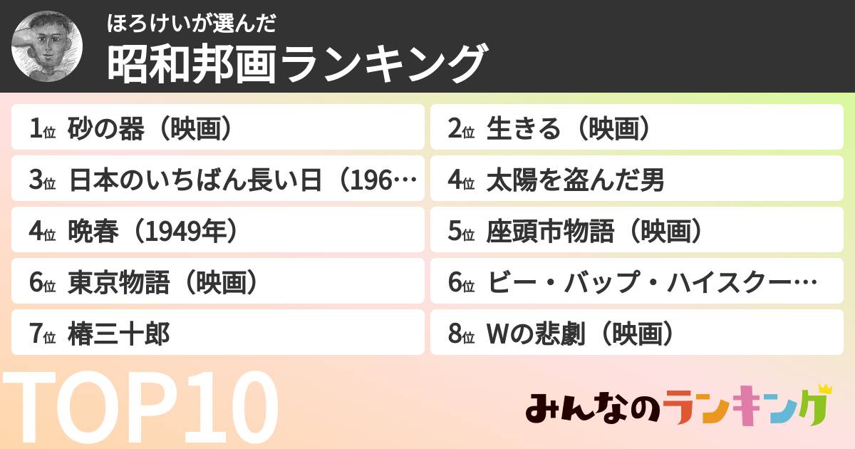 ほろけいさんの「昭和邦画ランキング」