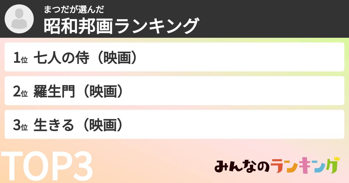 まつださんの「昭和邦画ランキング」
