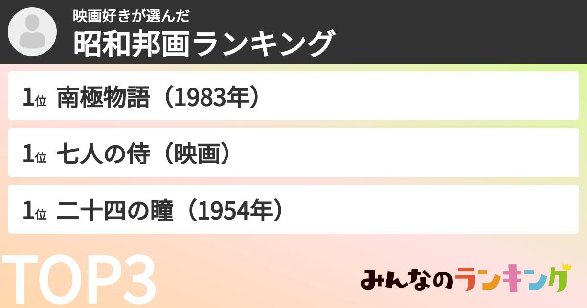 映画好きさんの「昭和邦画ランキング」