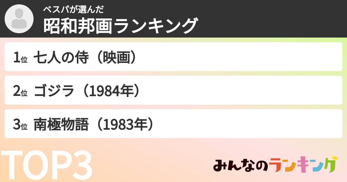 ベスパさんの「昭和邦画ランキング」