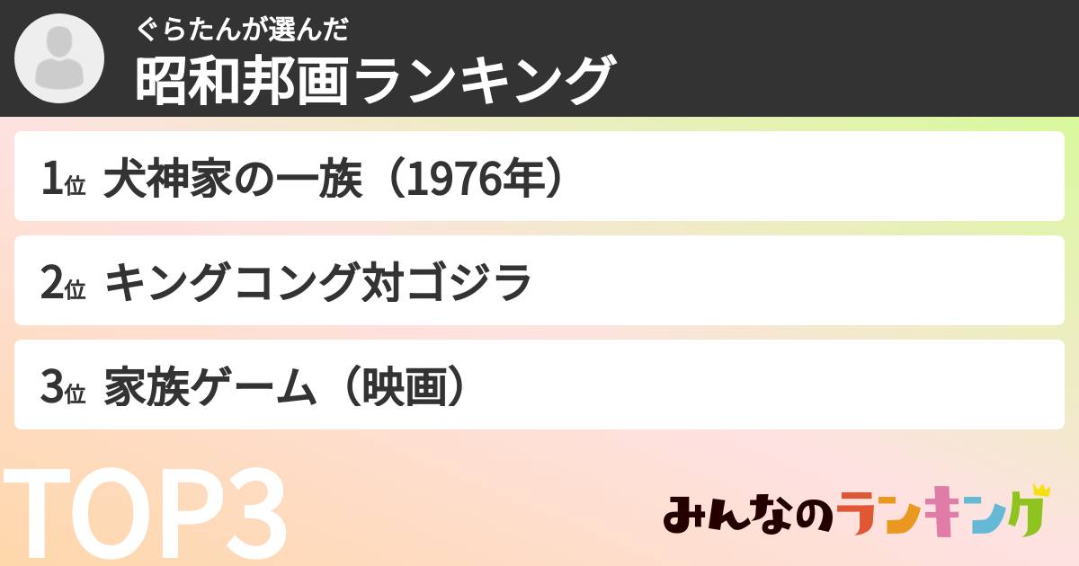 ぐらたんさんの「昭和邦画ランキング」