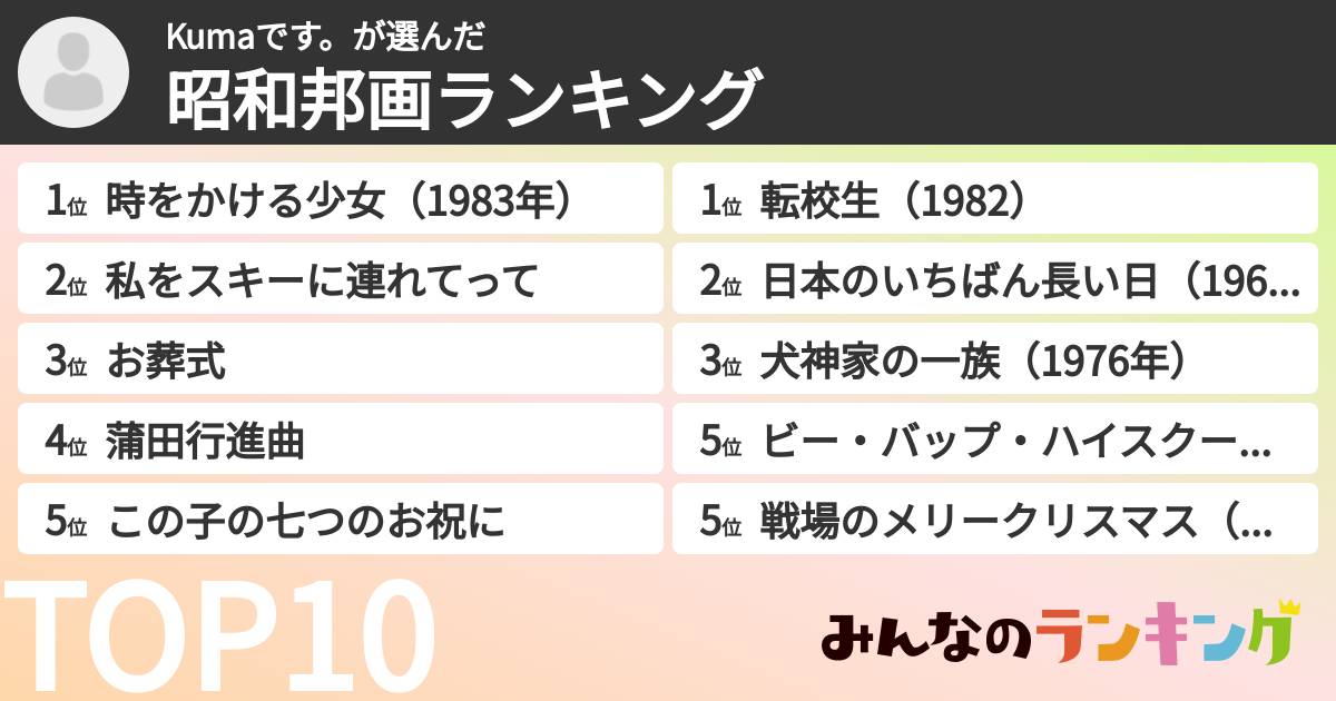 Kumaです。さんの「昭和邦画ランキング」