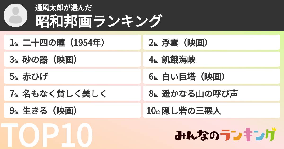 通風太郎さんの「昭和邦画ランキング」