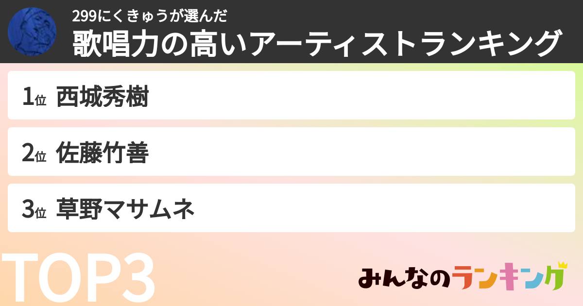 299にくきゅうさんの「歌唱力の高いアーティストランキング」