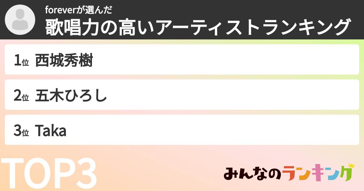 foreverさんの「歌唱力の高いアーティストランキング」