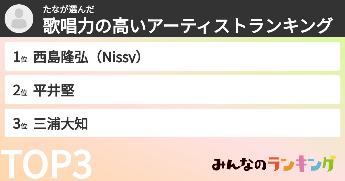 たなさんの「歌唱力の高いアーティストランキング」