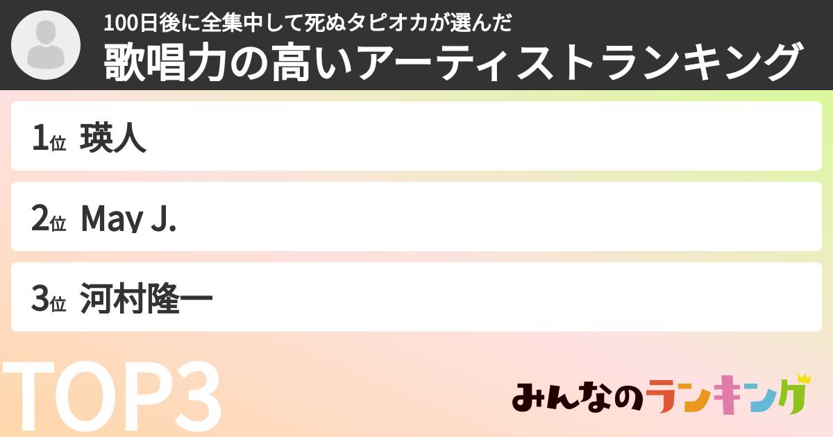 100日後に全集中して死ぬタピオカさんの「歌唱力の高いアーティストランキング」