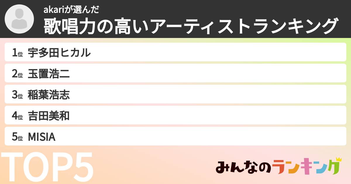 akariさんの「歌唱力の高いアーティストランキング」