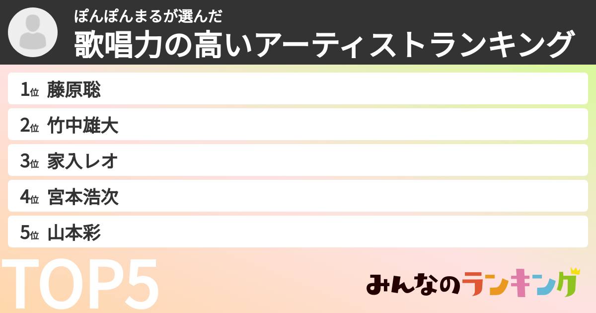 ぽんぽんまるさんの「歌唱力の高いアーティストランキング」