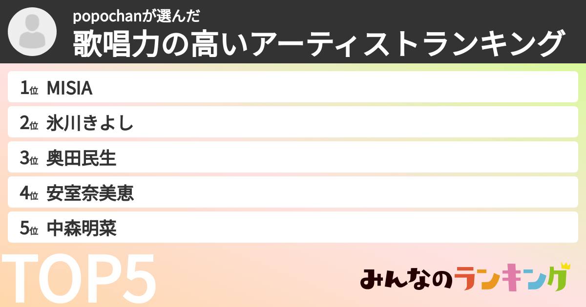 popochanさんの「歌唱力の高いアーティストランキング」