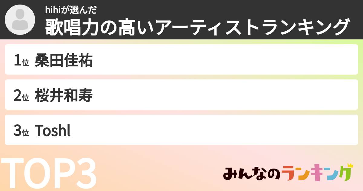 hihiさんの「歌唱力の高いアーティストランキング」