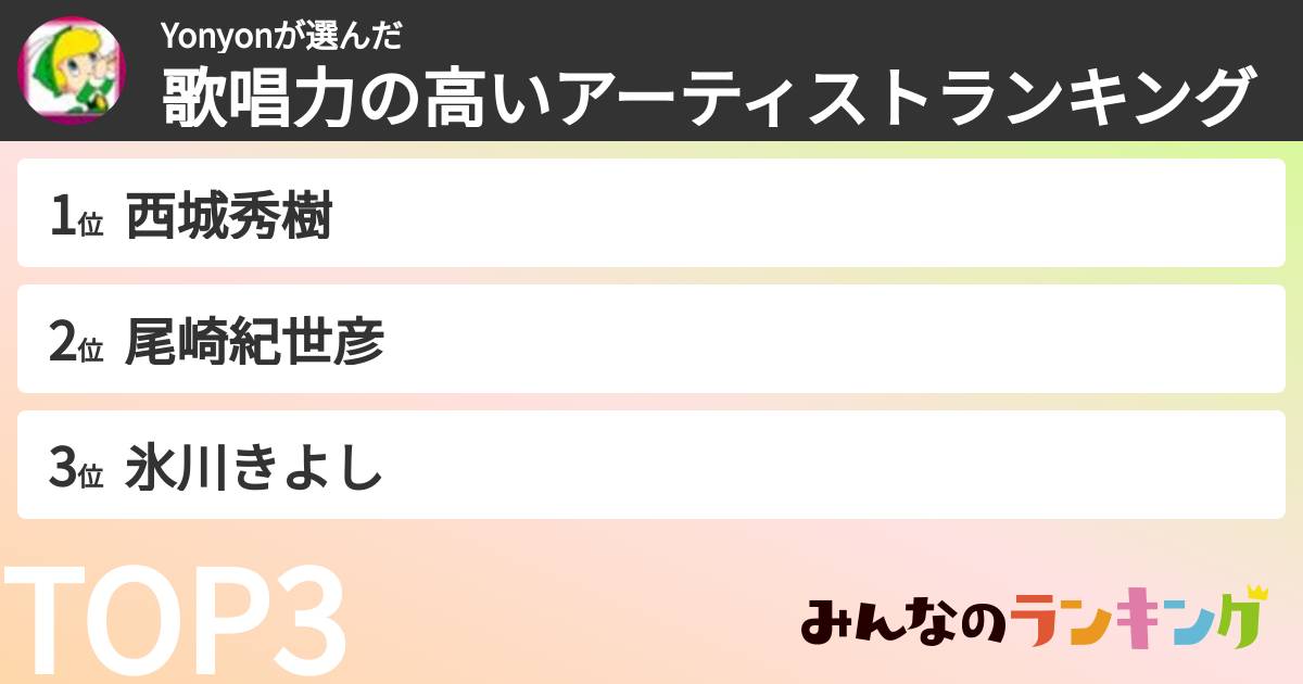 Yonyonさんの「歌唱力の高いアーティストランキング」