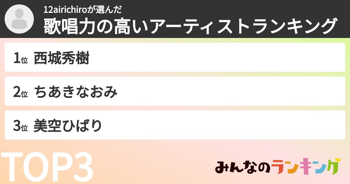 12airichiroさんの「歌唱力の高いアーティストランキング」