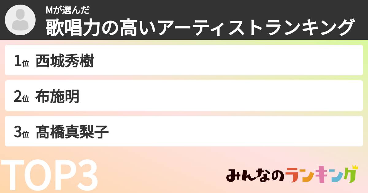 Mさんの「歌唱力の高いアーティストランキング」
