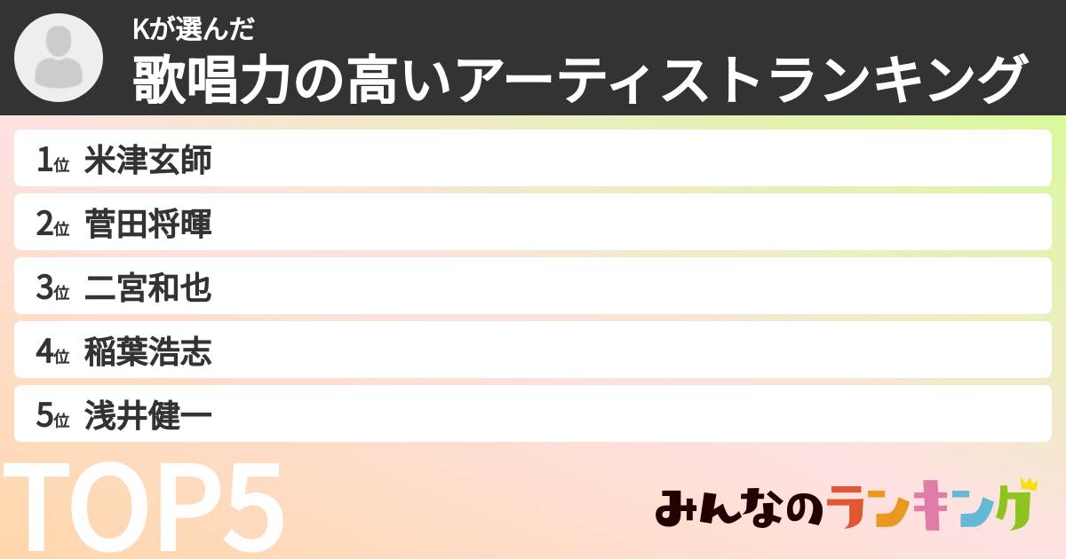 Kさんの「歌唱力の高いアーティストランキング」