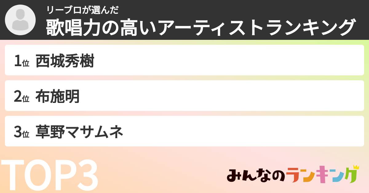 リーブロさんの「歌唱力の高いアーティストランキング」