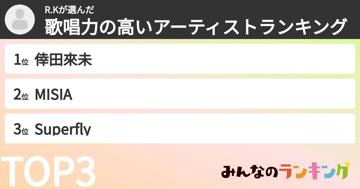 R.Kさんの「歌唱力の高いアーティストランキング」