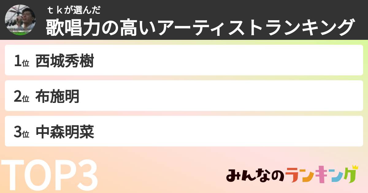 ｔｋさんの「歌唱力の高いアーティストランキング」