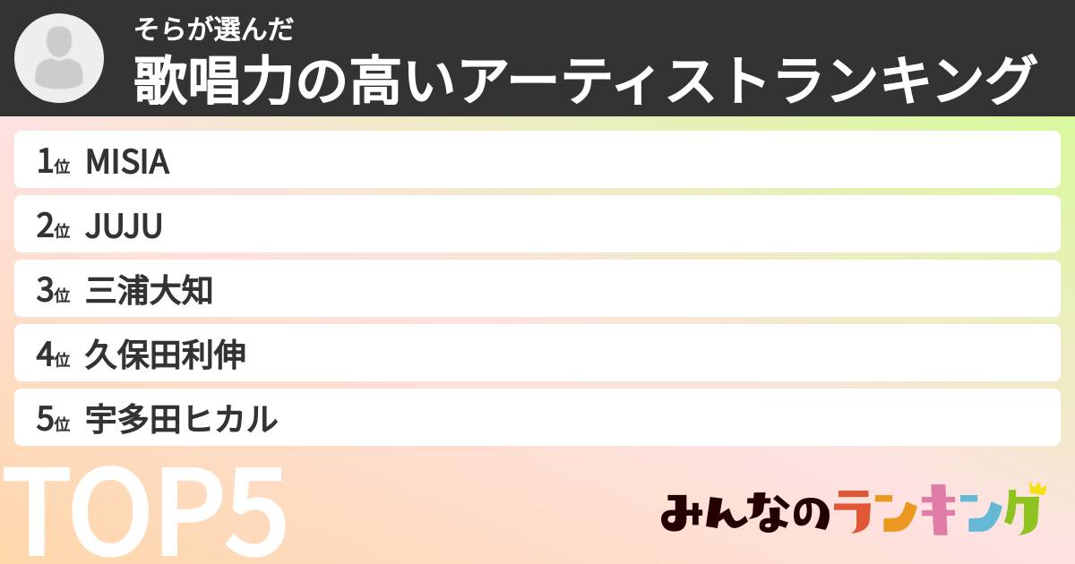 そらさんの「歌唱力の高いアーティストランキング」