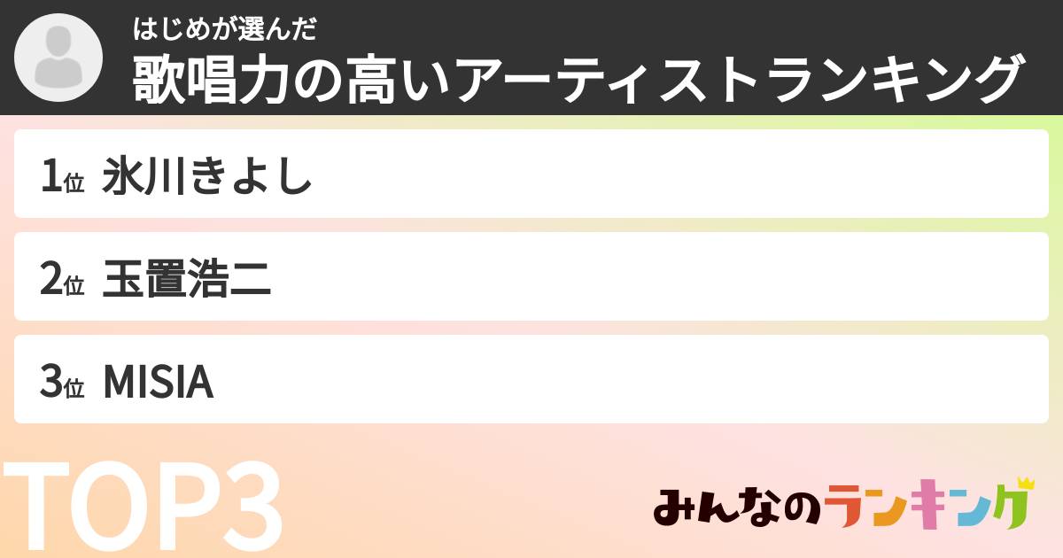 はじめさんの「歌唱力の高いアーティストランキング」