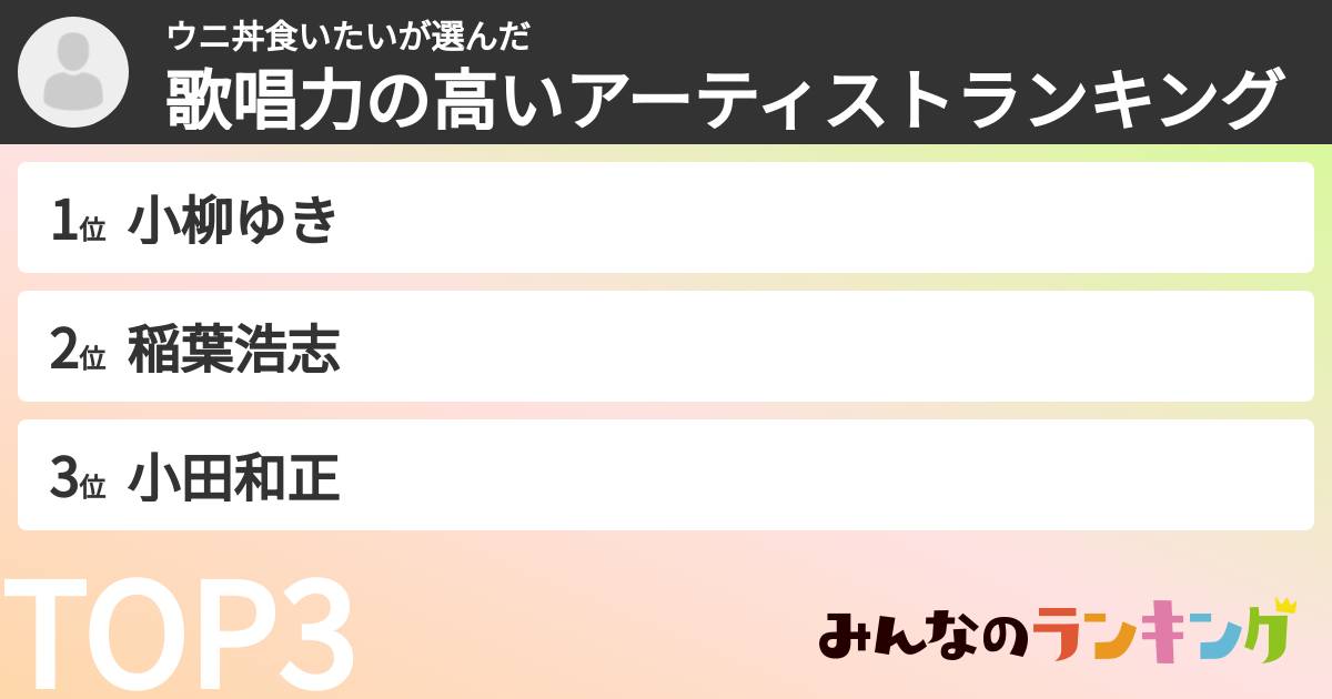 ウニ丼食いたいさんの「歌唱力の高いアーティストランキング」
