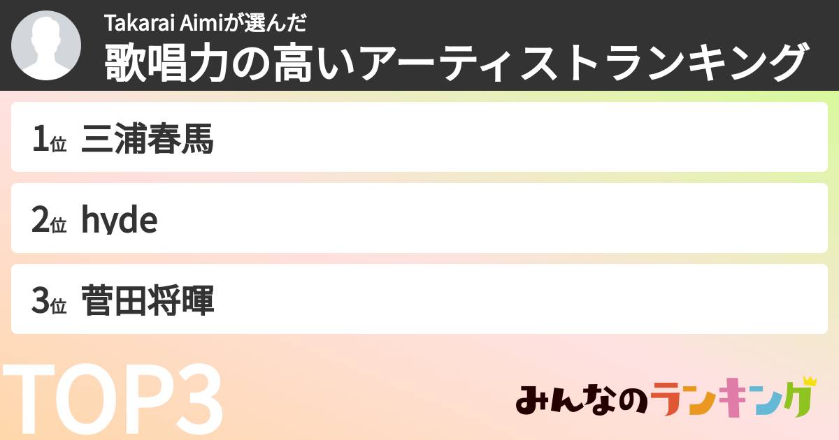 Takarai Aimiさんの「歌唱力の高いアーティストランキング」